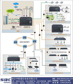 南京申瓯通信 一纤网SDH光综合复用设备在南通通讯网络中的应用与价值